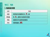 （福建专版）2020中考物理复习方案第01篇教材复习第四单元电磁学第12课时了解电路课件