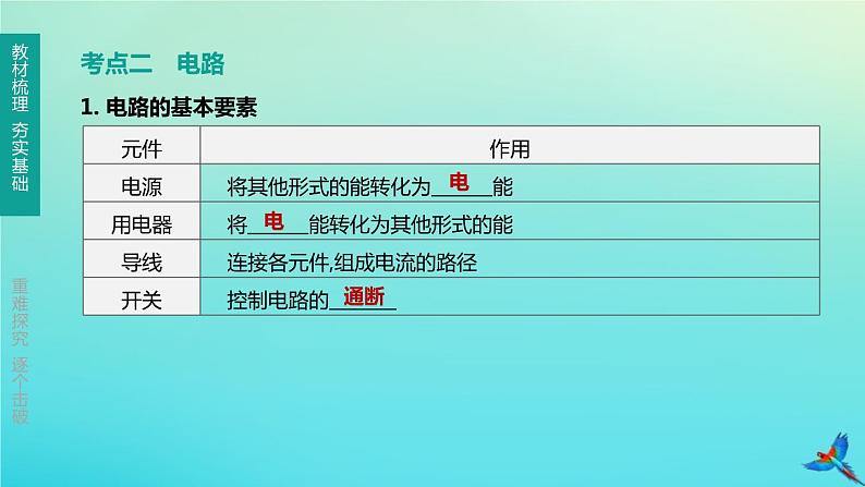 （福建专版）2020中考物理复习方案第01篇教材复习第四单元电磁学第12课时了解电路课件03