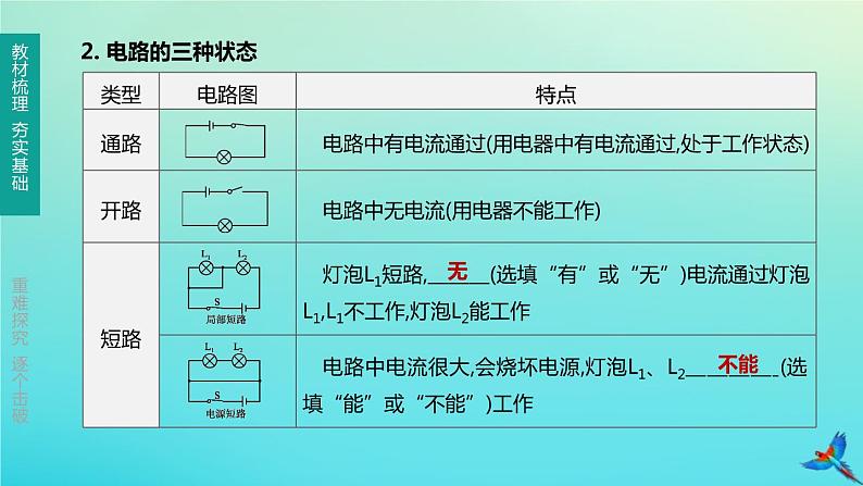 （福建专版）2020中考物理复习方案第01篇教材复习第四单元电磁学第12课时了解电路课件04