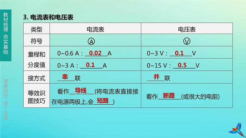 （福建专版）2020中考物理复习方案第01篇教材复习第四单元电磁学第12课时了解电路课件07