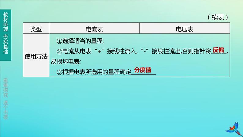 （福建专版）2020中考物理复习方案第01篇教材复习第四单元电磁学第12课时了解电路课件08