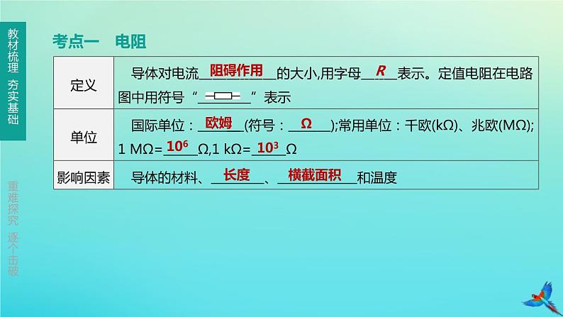 （福建专版）2020中考物理复习方案第01篇教材复习第四单元电磁学第13课时探究电路第01讲电阻欧姆定律课件02