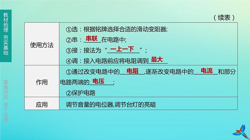 （福建专版）2020中考物理复习方案第01篇教材复习第四单元电磁学第13课时探究电路第01讲电阻欧姆定律课件04