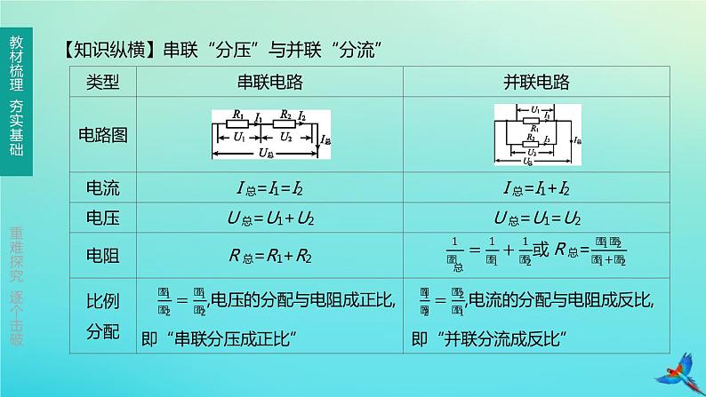 （福建专版）2020中考物理复习方案第01篇教材复习第四单元电磁学第13课时探究电路第01讲电阻欧姆定律课件08