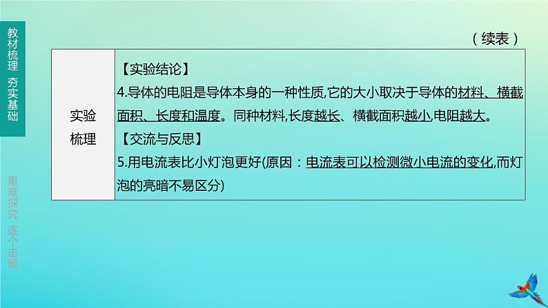 （福建专版）2020中考物理复习方案第01篇教材复习第四单元电磁学第13课时探究电路第02讲有关电阻、欧姆定律的实验课件03