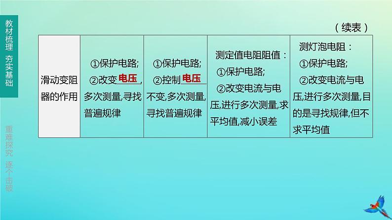 （福建专版）2020中考物理复习方案第01篇教材复习第四单元电磁学第13课时探究电路第02讲有关电阻、欧姆定律的实验课件06