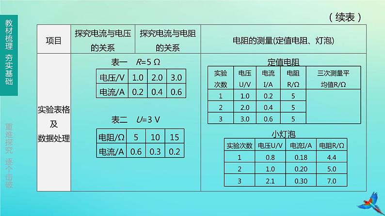 （福建专版）2020中考物理复习方案第01篇教材复习第四单元电磁学第13课时探究电路第02讲有关电阻、欧姆定律的实验课件07