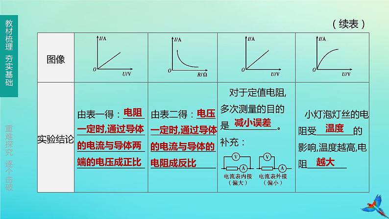 （福建专版）2020中考物理复习方案第01篇教材复习第四单元电磁学第13课时探究电路第02讲有关电阻、欧姆定律的实验课件08