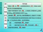 （福建专版）2020中考物理复习方案第01篇教材复习第四单元电磁学第13课时探究电路第03讲家庭用电课件