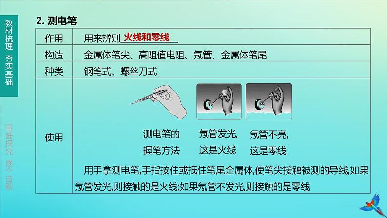 （福建专版）2020中考物理复习方案第01篇教材复习第四单元电磁学第13课时探究电路第03讲家庭用电课件04