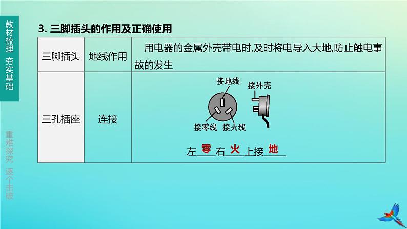 （福建专版）2020中考物理复习方案第01篇教材复习第四单元电磁学第13课时探究电路第03讲家庭用电课件05