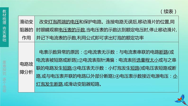 （福建专版）2020中考物理复习方案第01篇教材复习第四单元电磁学第14课时电流做功与电功率第02讲有关电功率的实验课件03