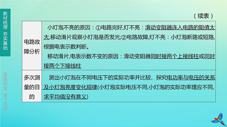 （福建专版）2020中考物理复习方案第01篇教材复习第四单元电磁学第14课时电流做功与电功率第02讲有关电功率的实验课件04