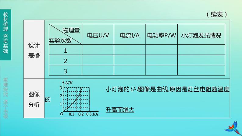 （福建专版）2020中考物理复习方案第01篇教材复习第四单元电磁学第14课时电流做功与电功率第02讲有关电功率的实验课件05