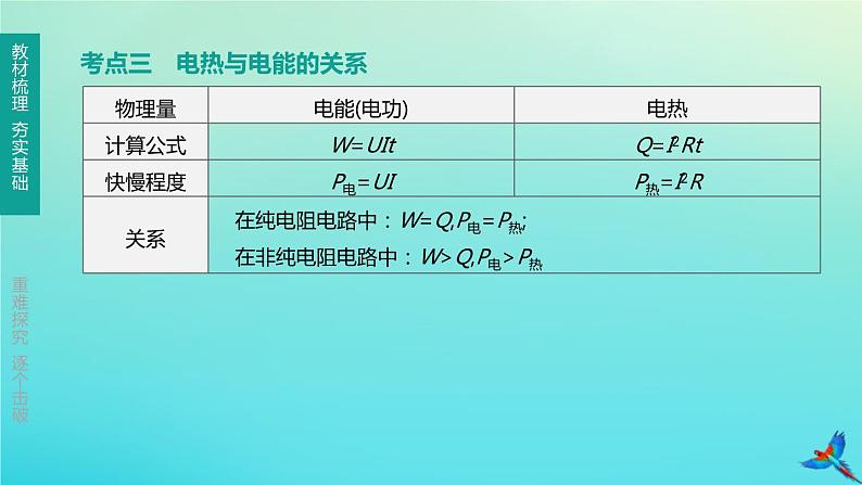 （福建专版）2020中考物理复习方案第01篇教材复习第四单元电磁学第14课时电流做功与电功率第03讲电流的热效应课件04