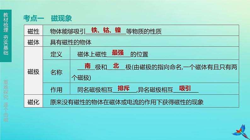 （福建专版）2020中考物理复习方案第01篇教材复习第四单元电磁学第15课时磁与电课件02