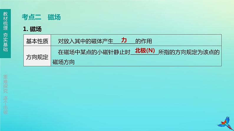 （福建专版）2020中考物理复习方案第01篇教材复习第四单元电磁学第15课时磁与电课件03