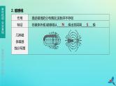 （福建专版）2020中考物理复习方案第01篇教材复习第四单元电磁学第15课时磁与电课件