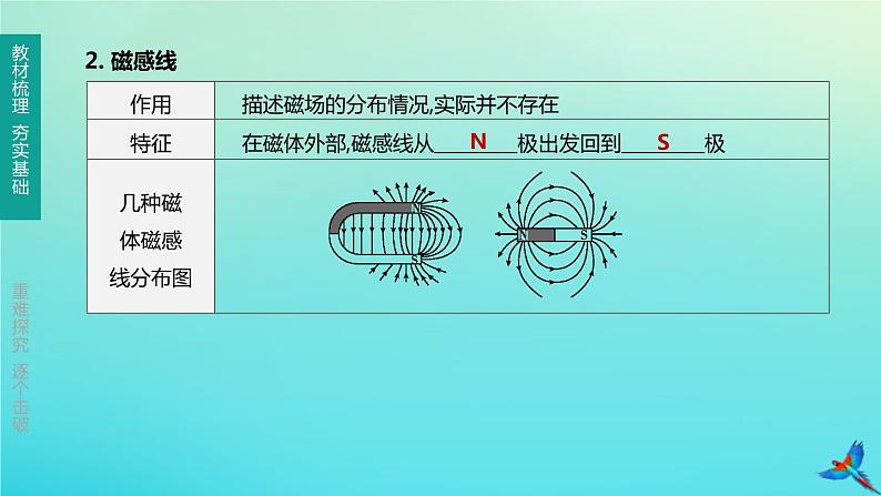 （福建专版）2020中考物理复习方案第01篇教材复习第四单元电磁学第15课时磁与电课件04