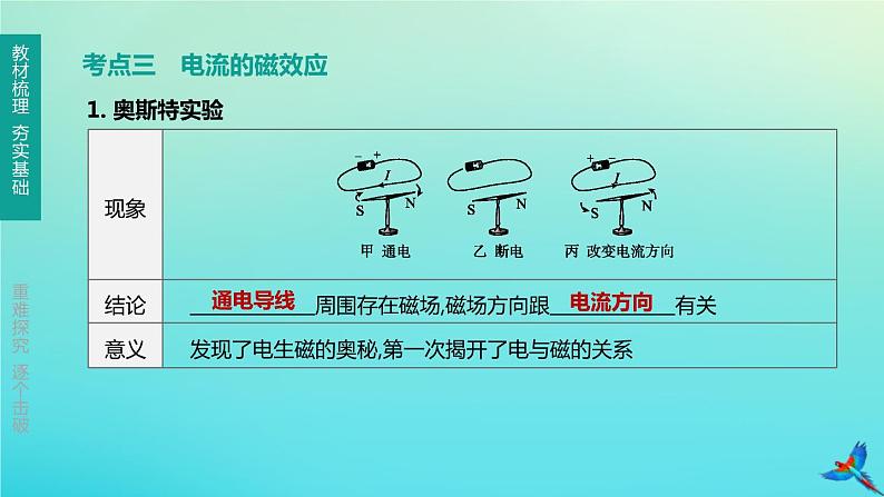 （福建专版）2020中考物理复习方案第01篇教材复习第四单元电磁学第15课时磁与电课件06