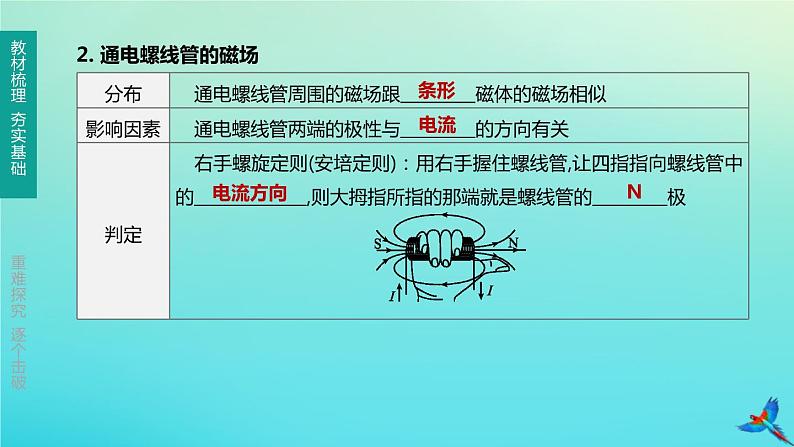 （福建专版）2020中考物理复习方案第01篇教材复习第四单元电磁学第15课时磁与电课件07