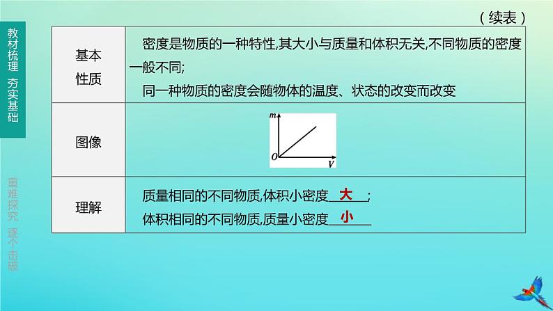 （福建专版）2020中考物理复习方案第01篇教材复习第二单元力学第04课时质量与密度第01讲质量密度课件08