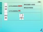 （福建专版）2020中考物理复习方案第01篇教材复习第二单元力学第05课时熟悉而陌生的力课件