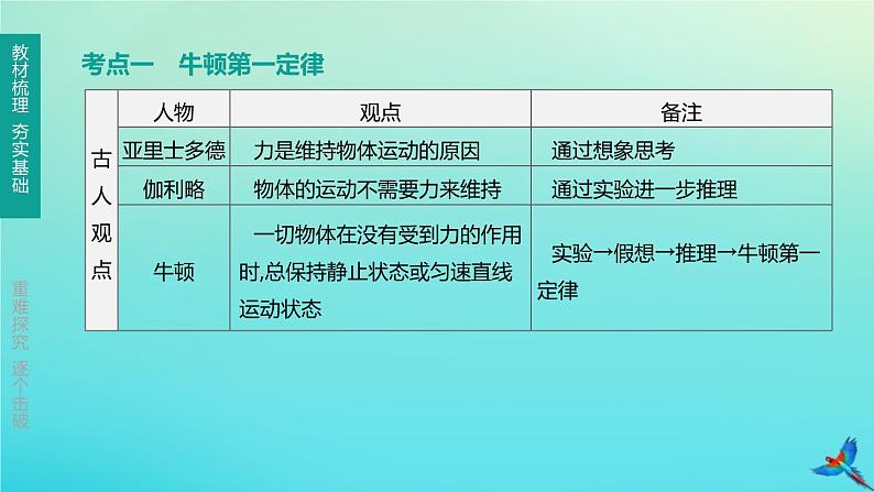 （福建专版）2020中考物理复习方案第01篇教材复习第二单元力学第06课时力与运动课件第2页