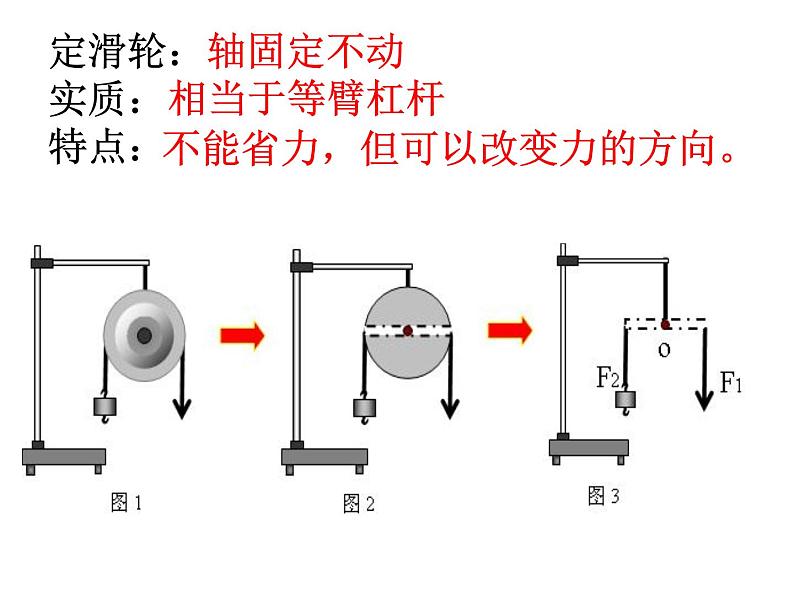 9-2-1 《滑轮特点》 课件04