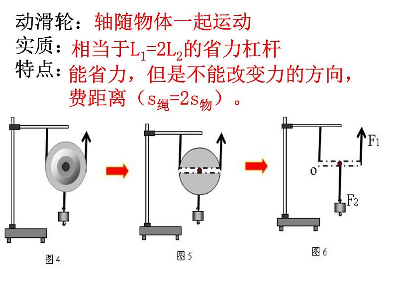 9-2-1 《滑轮特点》 课件05