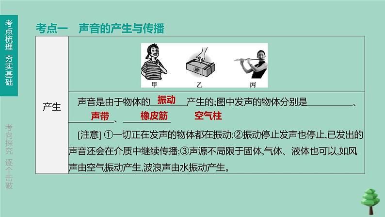 （山西专版）2020中考物理复习方案第一篇教材梳理第01课时声现象课件03