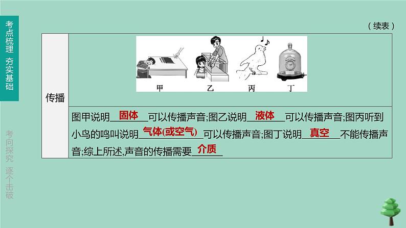 （山西专版）2020中考物理复习方案第一篇教材梳理第01课时声现象课件04