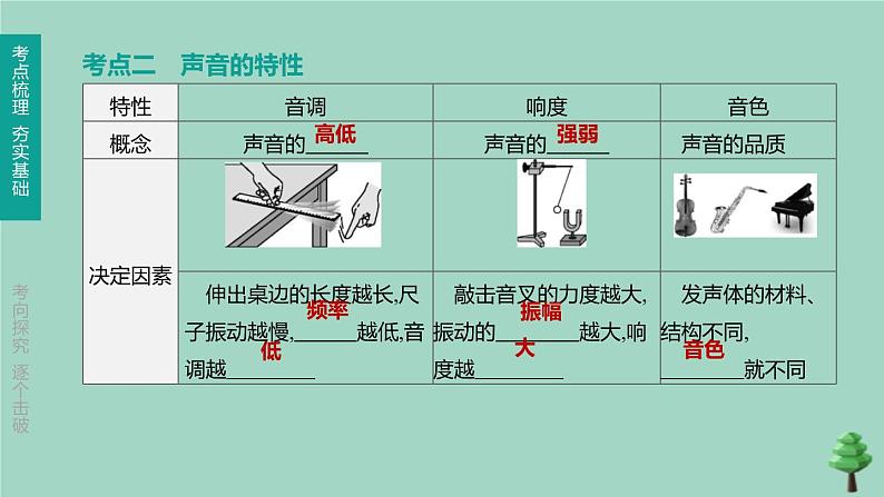 （山西专版）2020中考物理复习方案第一篇教材梳理第01课时声现象课件06