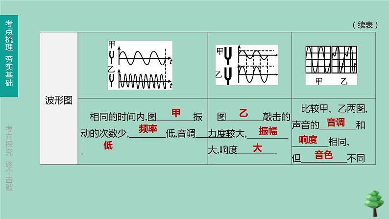 （山西专版）2020中考物理复习方案第一篇教材梳理第01课时声现象课件07