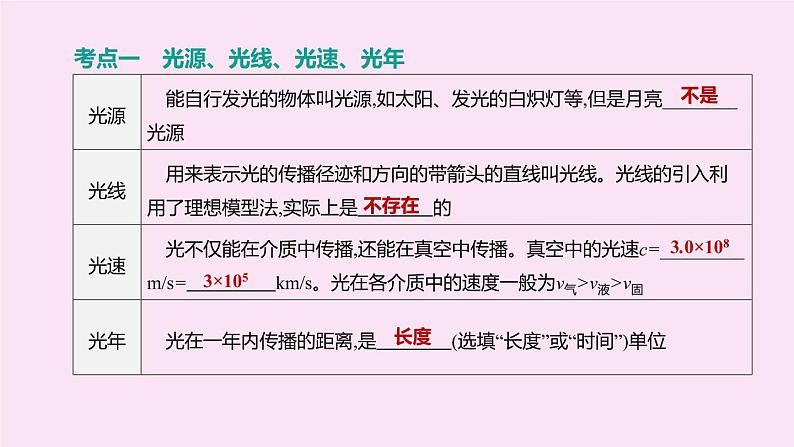 （山西专版）2020中考物理复习方案第一篇教材梳理第02课时光现象课件03