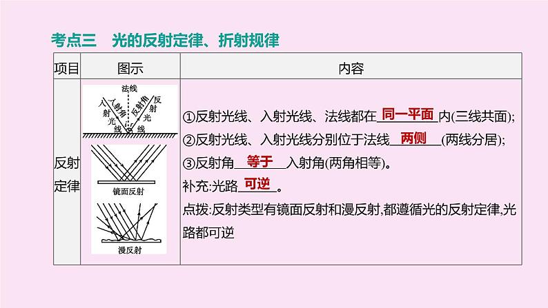 （山西专版）2020中考物理复习方案第一篇教材梳理第02课时光现象课件07