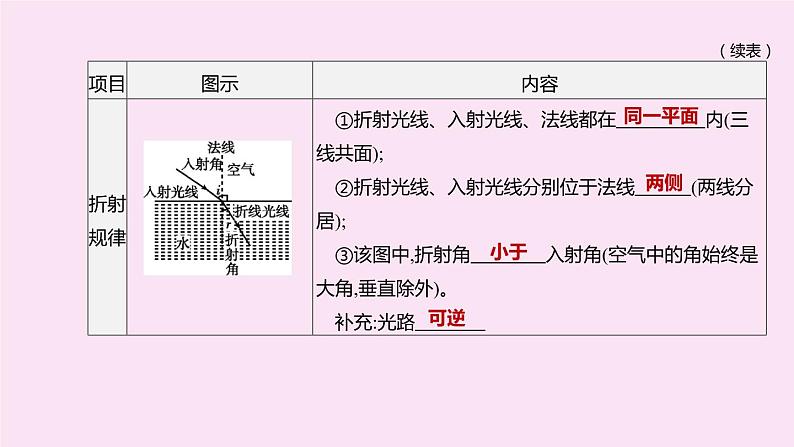 （山西专版）2020中考物理复习方案第一篇教材梳理第02课时光现象课件08