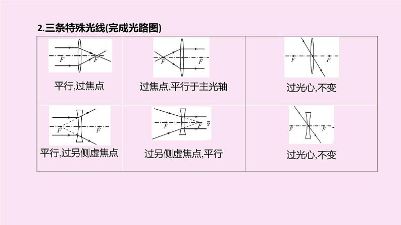 （山西专版）2020中考物理复习方案第一篇教材梳理第03课时透镜及其应用课件第4页