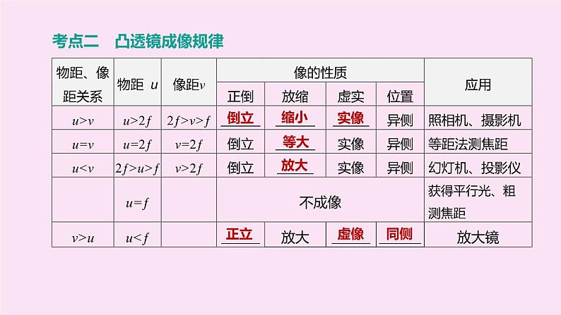 （山西专版）2020中考物理复习方案第一篇教材梳理第03课时透镜及其应用课件第5页