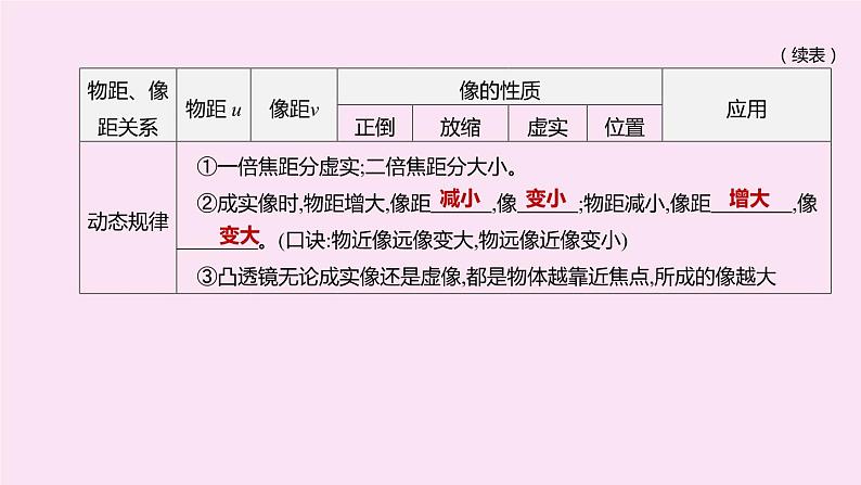 （山西专版）2020中考物理复习方案第一篇教材梳理第03课时透镜及其应用课件第6页