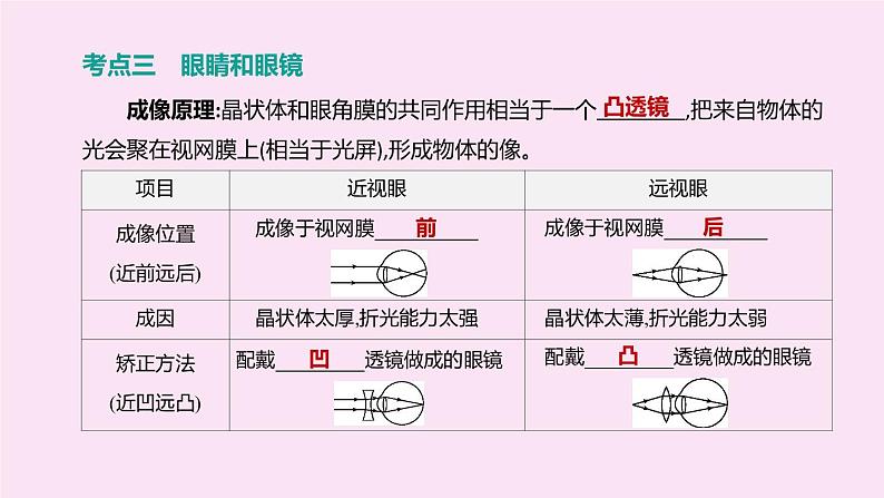 （山西专版）2020中考物理复习方案第一篇教材梳理第03课时透镜及其应用课件第7页