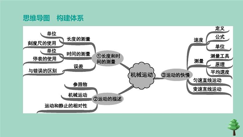 （山西专版）2020中考物理复习方案第一篇教材梳理第04课时机械运动课件02