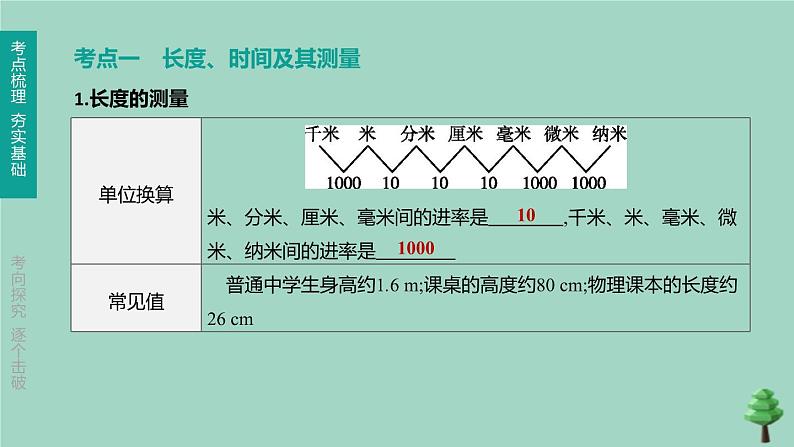 （山西专版）2020中考物理复习方案第一篇教材梳理第04课时机械运动课件03