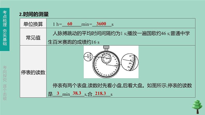 （山西专版）2020中考物理复习方案第一篇教材梳理第04课时机械运动课件06