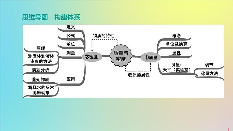 （山西专版）2020中考物理复习方案第一篇教材梳理第05课时质量与密度课件02