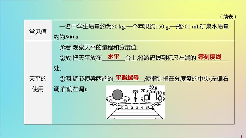 （山西专版）2020中考物理复习方案第一篇教材梳理第05课时质量与密度课件04