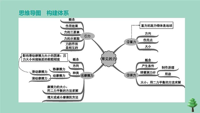 （山西专版）2020中考物理复习方案第一篇教材梳理第06课时力运动和力课件02