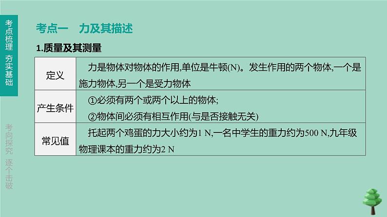 （山西专版）2020中考物理复习方案第一篇教材梳理第06课时力运动和力课件04