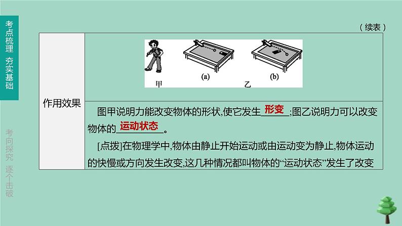 （山西专版）2020中考物理复习方案第一篇教材梳理第06课时力运动和力课件05