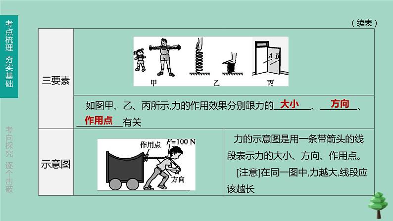 （山西专版）2020中考物理复习方案第一篇教材梳理第06课时力运动和力课件07